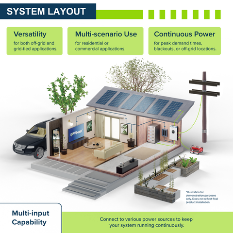 48V 10KW Hybrid Solar Inverter Grid-Tie / Off-Grid - ExpertPower Direct