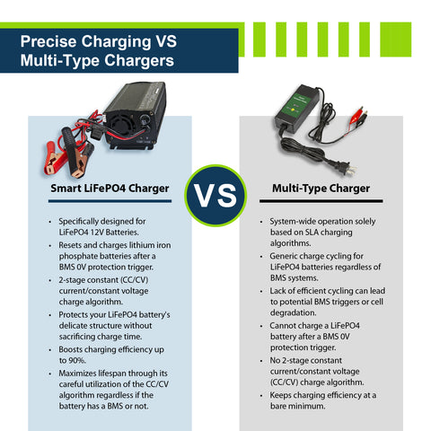 12V 50A Charger - EPC1250