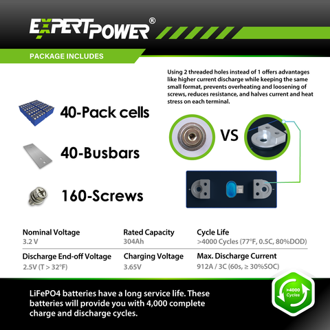 3.2V 304Ah LiFePO4 Cells - ExpertPower Direct