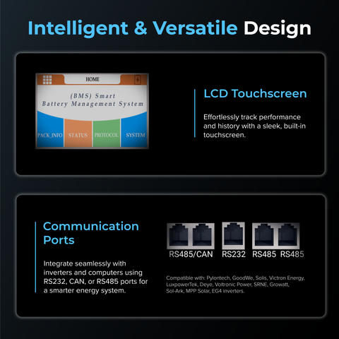 51.2V 100Ah Semi-Solid State - EP512100 - ExpertPower Direct