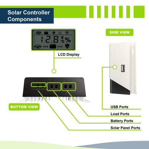 30A PWM Solar Charge Controller