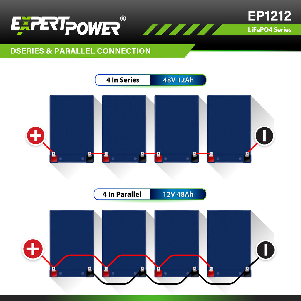 12V 12Ah LiFePO4 - EP1212 - ExpertPower Direct