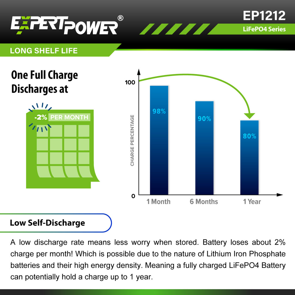 12V 12Ah LiFePO4 - EP1212