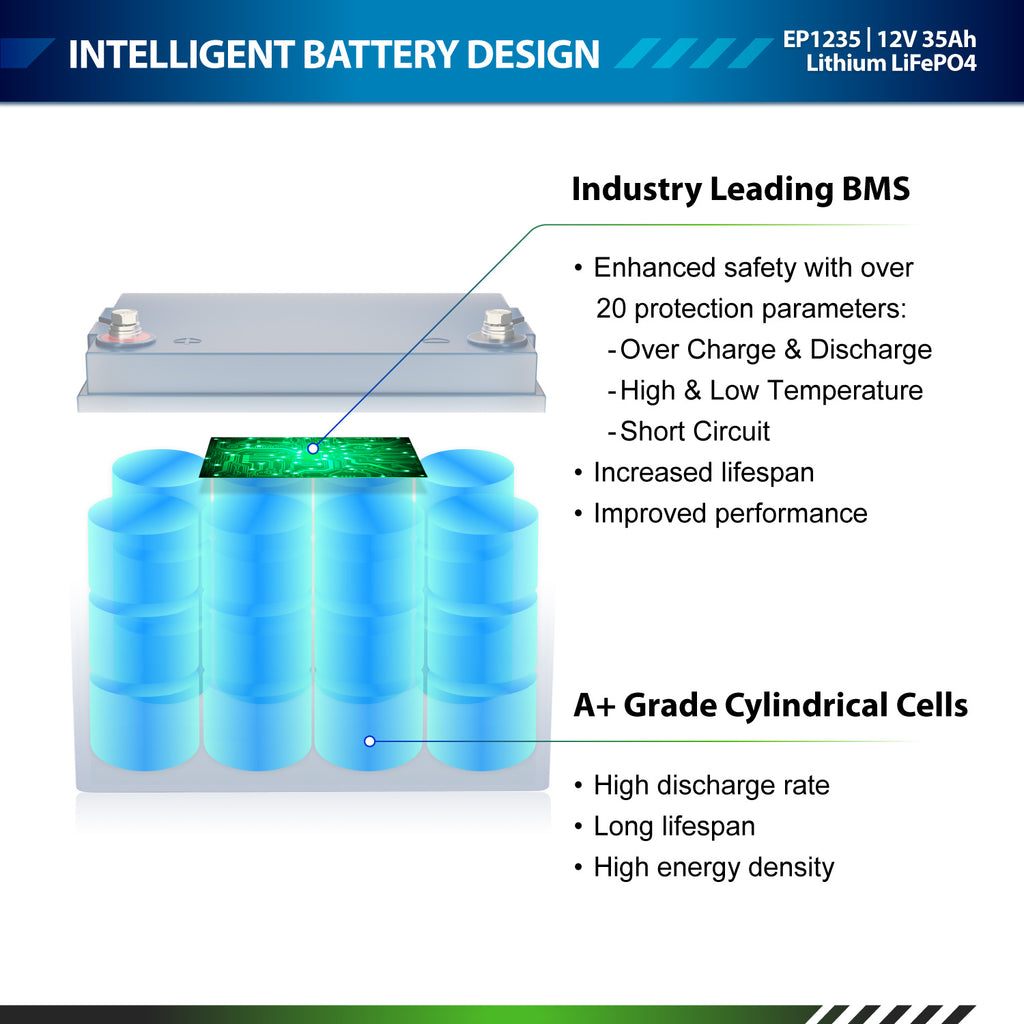 12V 35Ah LiFePO4 - EP1235 - ExpertPower Direct