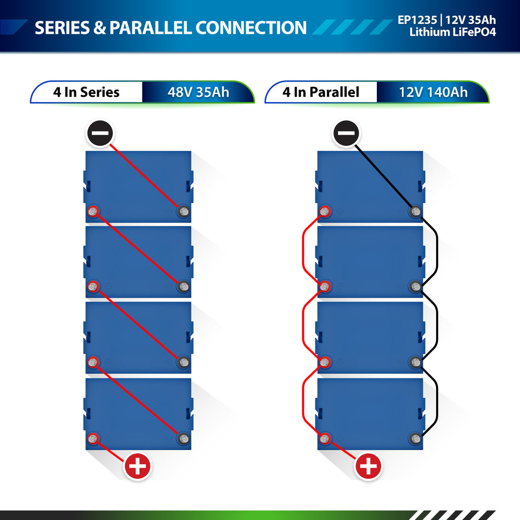 12V 35Ah LiFePO4 - EP1235 - ExpertPower Direct
