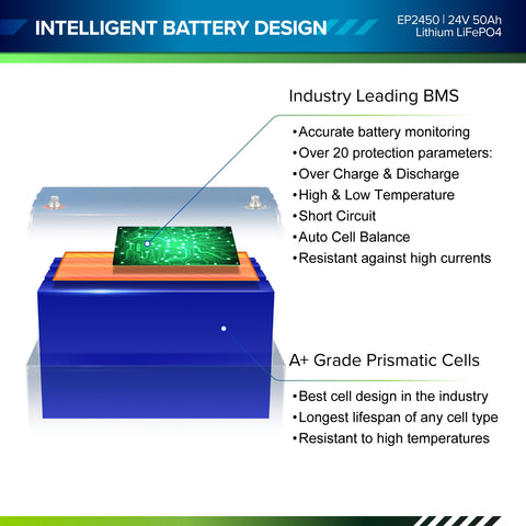 24V 50Ah LiFePO4 - EP2450