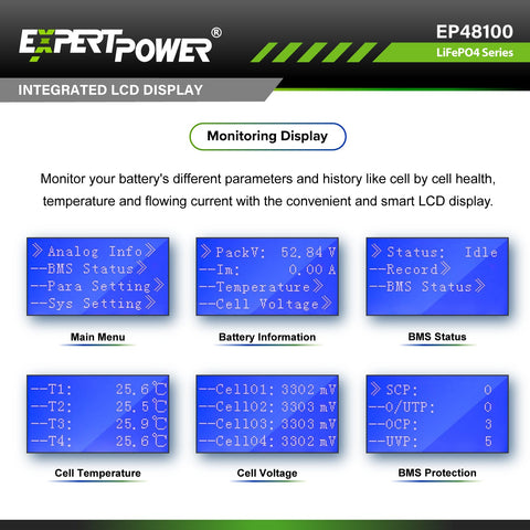 48V 100Ah LiFePO4 - EP48100 - ExpertPower Direct