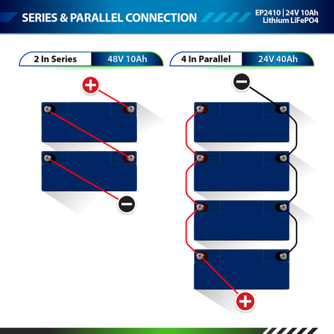 24V 10Ah LiFePO4 - EP2410 - ExpertPower Direct