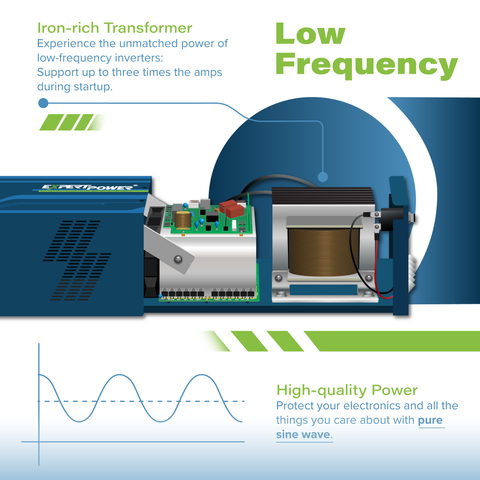 12V 2KW Pure Sine Wave Inverter Charger - ExpertPower Direct