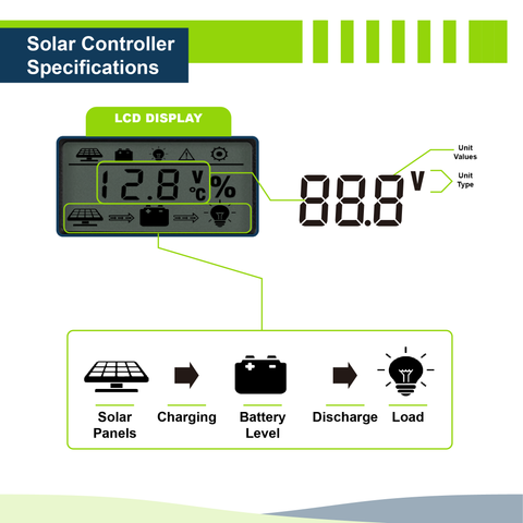 30A PWM Solar Charge Controller