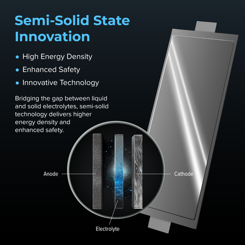 51.2V 100Ah Semi-Solid State - EP512100 - ExpertPower Direct