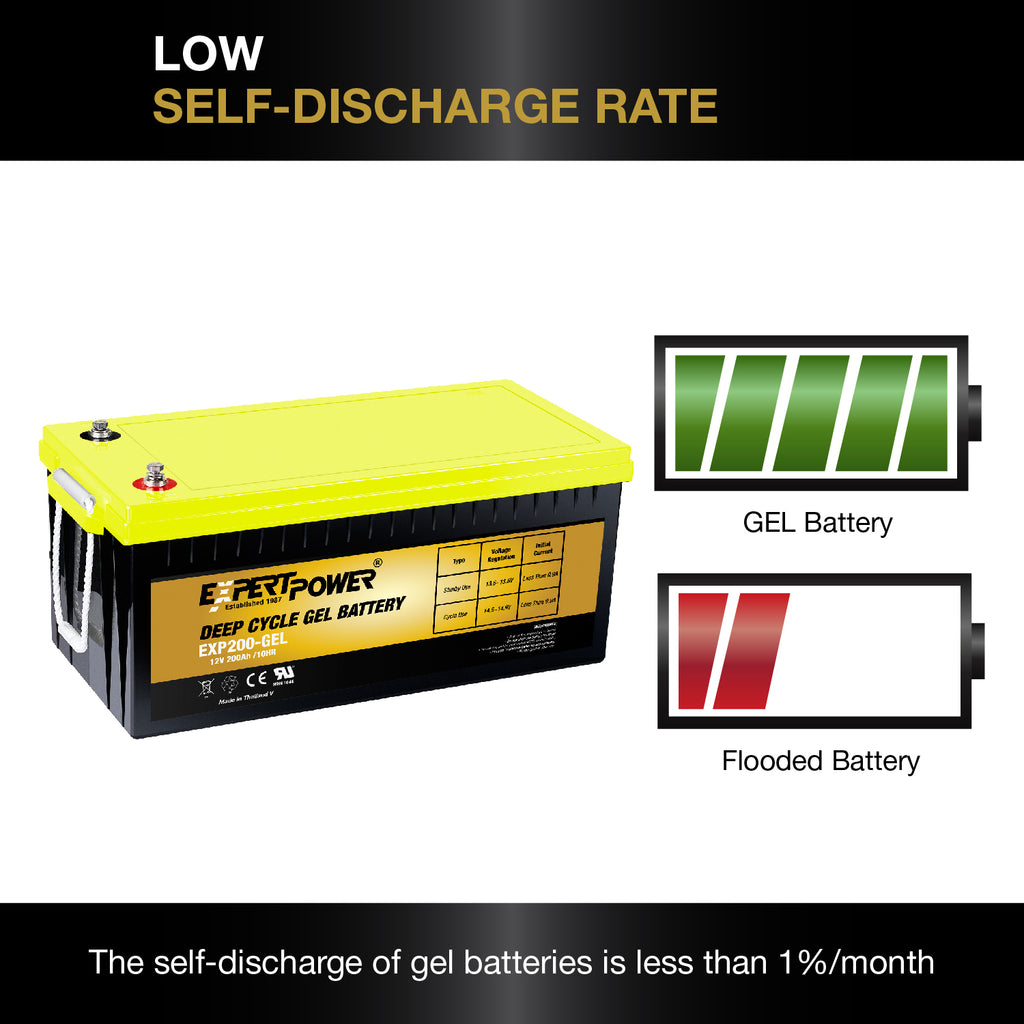 Batterie Gel 200Ah - 12V - SuperWATT®