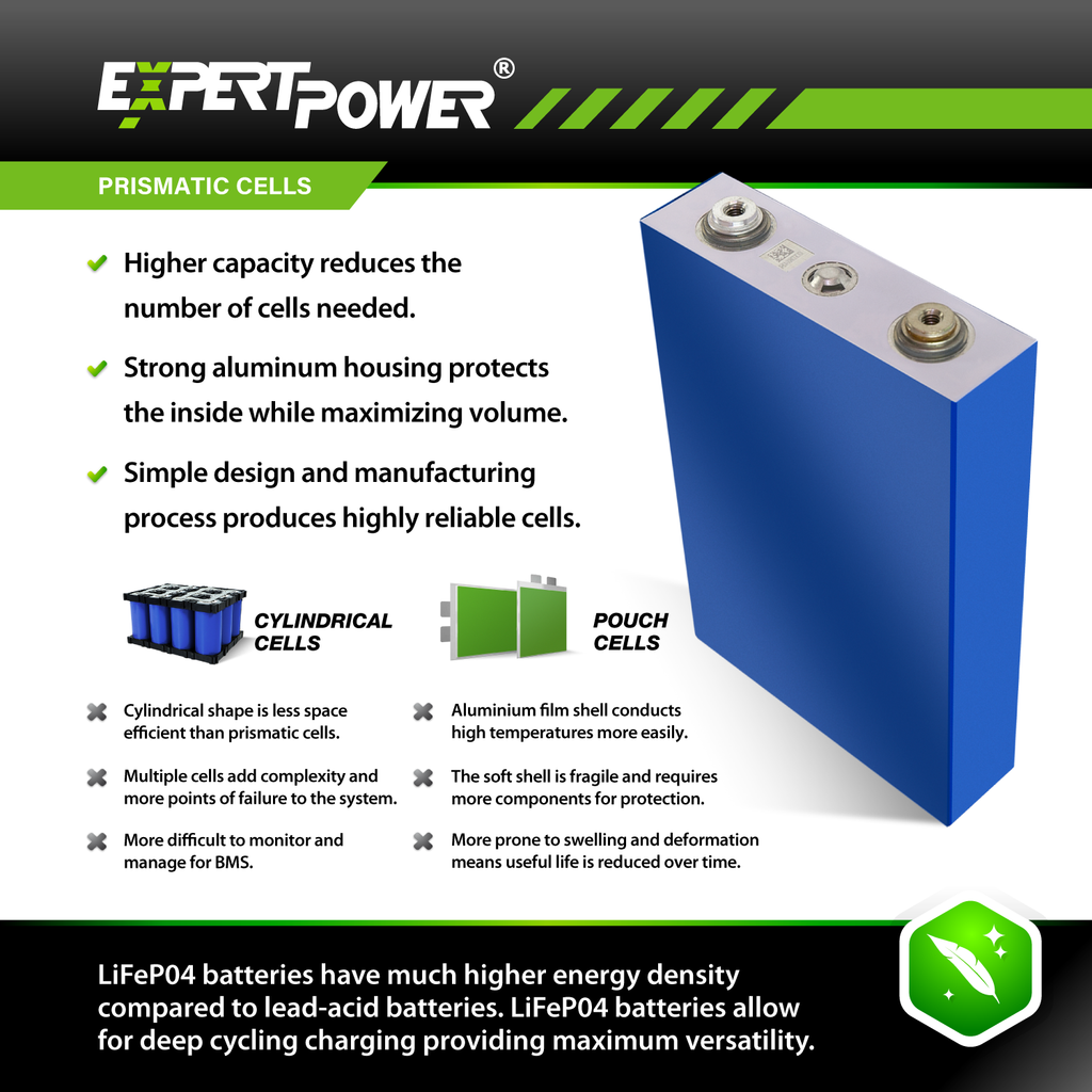 Lithium LiFePO4 batteries  Intercel, the battery specialist