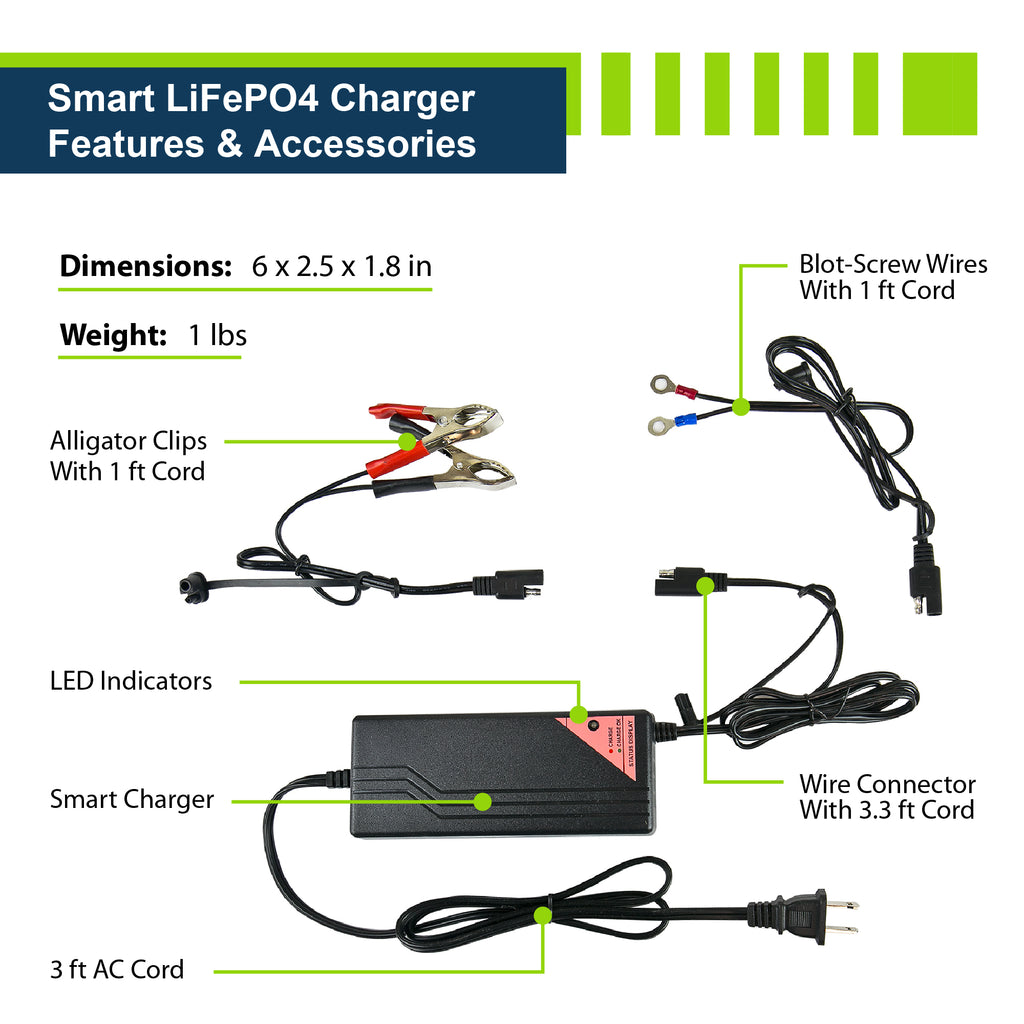Car Charger  ExpertPower Direct