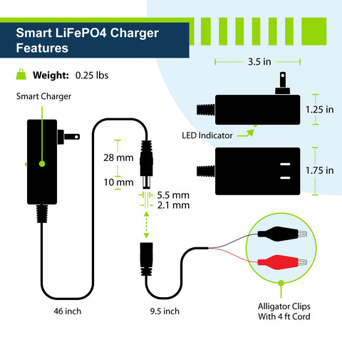 12V 1A Charger - EPC121 - ExpertPower Direct