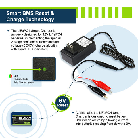 12V 1A Charger - EPC121