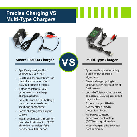 12V 1A Charger - EPC121