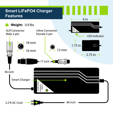 24V 5A Charger - EPC245