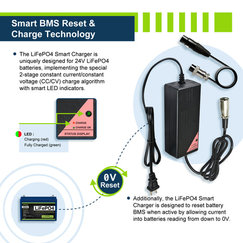 24V 5A Charger - EPC245 - ExpertPower Direct