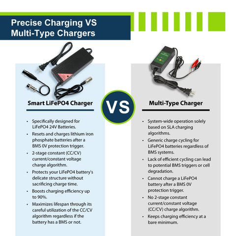 24V 5A Charger - EPC245 - ExpertPower Direct