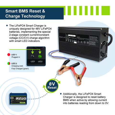 48V 10A Charger - EPC4810 - ExpertPower Direct