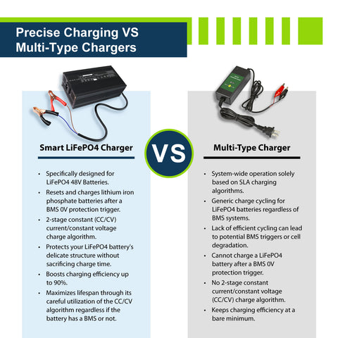 48V 10A Charger - EPC4810 - ExpertPower Direct