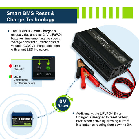 24V 20A Charger - EPC2420 - ExpertPower Direct