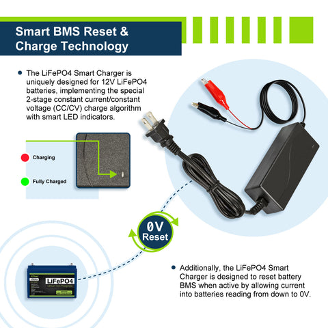 12V 2A Charger - EPC122 - ExpertPower Direct