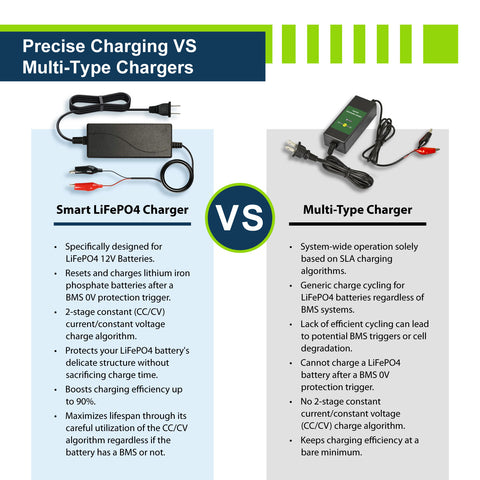 12V 2A Charger - EPC122 - ExpertPower Direct