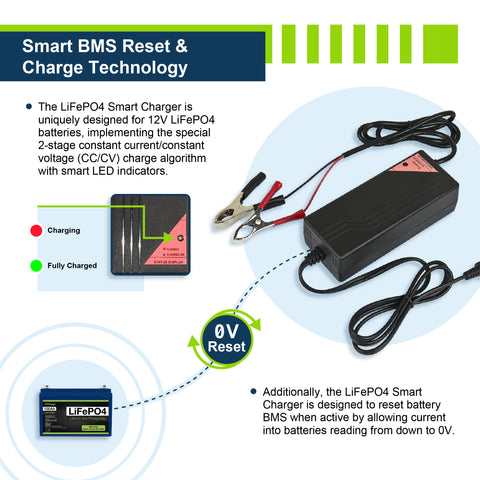 12V 5A Charger - EPC125