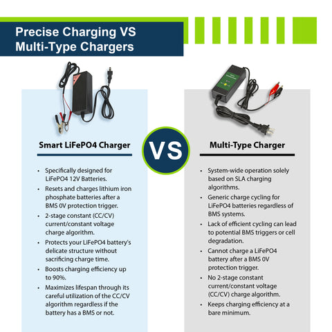 12V 5A Charger - EPC125